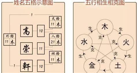 人格17劃|談姓名學的天格、地格、人格 (簡稱三才局)篇 